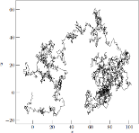 The Wiener process simulated by 10 000 pseudo-random numbers.