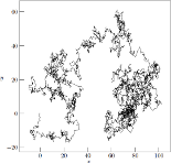 The Wiener process simulated by 10&nbsp;000 pseudo-random numbers.