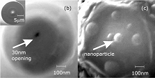 Demonstration of four-level optical memory functionality in a single 80 nm gallium nanoparticle.