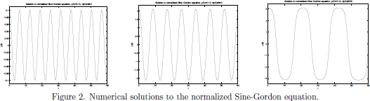 Figure 2. Numerical solutions to the normalized Sine-Gordon
    equation.