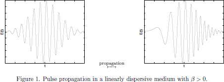 Figure 1. Pulse propagation in a linearly dispersive medium
  with $\beta>0$.