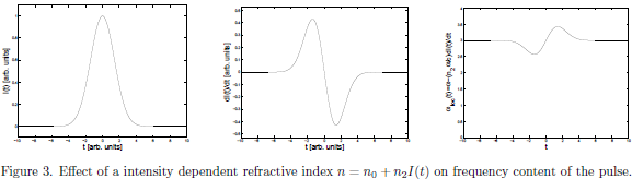 Figure 3. Effect of a intensity dependent refractive index
$n=n_0+n_2I(t)$ on frequency content of the pulse.