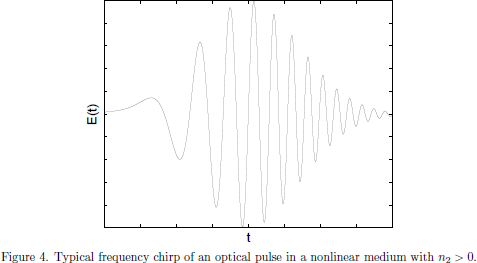 Figure 4. Typical frequency chirp of an optical pulse in
  a nonlinear medium with $n_2>0$.