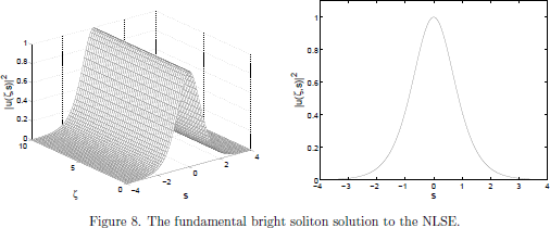 Figure 8. The fundamental bright soliton solution to the NLSE.