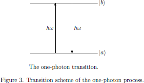 Figure 3. Transition scheme of the one-photon process.