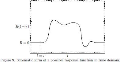 Figure 9. Schematic form of a possible response function
  in time domain.