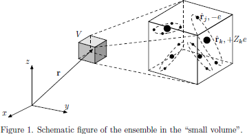 Figure 3. Schematic figure of the ensemble in the 'small volume'.