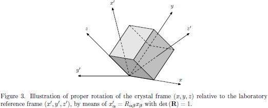 Figure 3. Illustration of proper rotation of the crystal
  frame $(x,y,z)$ relative to the laboratory reference frame $(x',y',z')$,
  by means of $x'_{\alpha} = R_{\alpha\beta} x_{\beta}$
  with $\det{({\bf R})}=1$.
