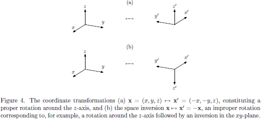Figure 4. The coordinate transformations
  (a) ${\bf x}=(x,y,z)\mapsto{\bf x}'=(-x,-y,z)$, constituting
  a proper rotation around the $z$-axis, and
  (b) the space inversion ${\bf x}\mapsto{\bf x}'=-{\bf x}$,
  an improper rotation corresponding to, for example,
  a rotation around the $z$-axis followed by an inversion
  in the $xy$-plane.