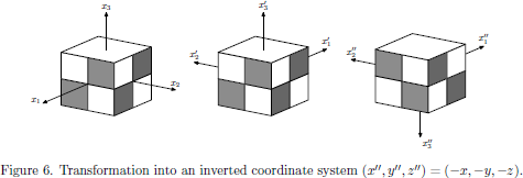 Figure 6. Transformation into an inverted coordinate system
       $(x'',y'',z'')=(-x,-y,-z)$.